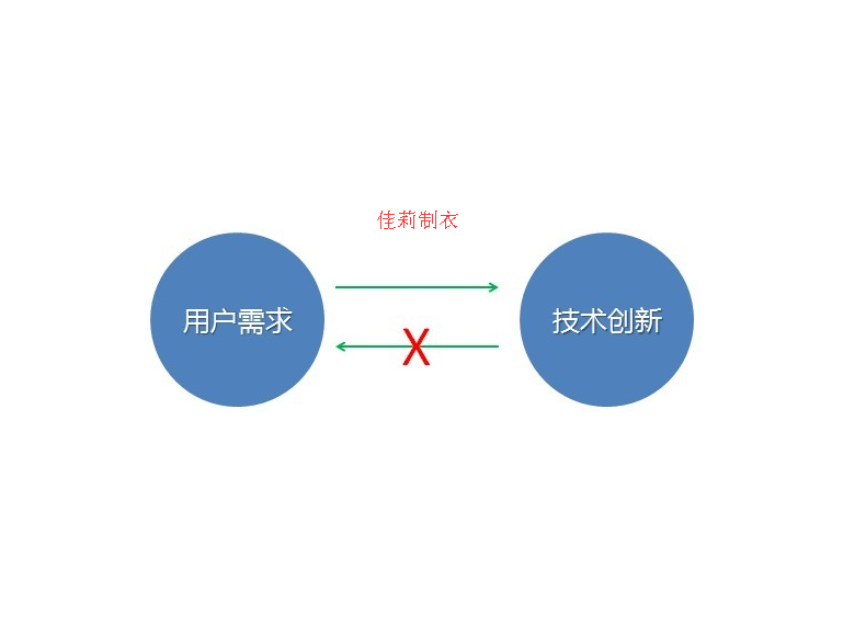 工作服设计要遵循顾客需求