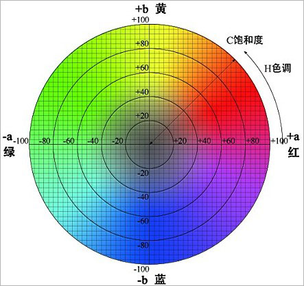 工作服颜色