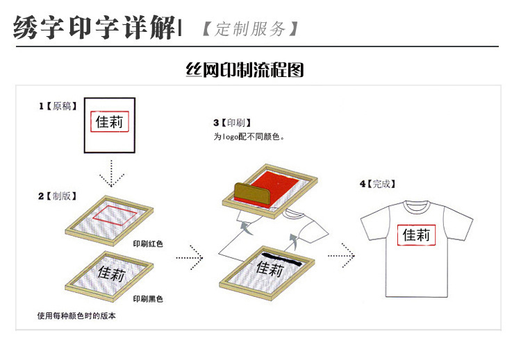 工作服印花流程图